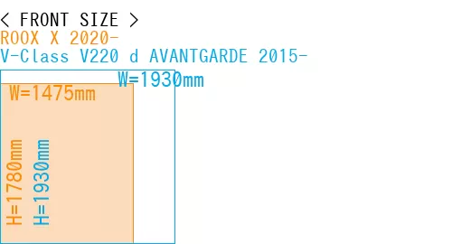 #ROOX X 2020- + V-Class V220 d AVANTGARDE 2015-